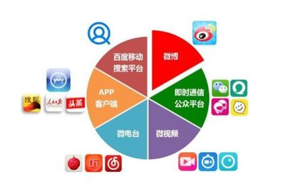 產品推廣有哪些技巧方法?找發稿機構怎么合作產品推廣比較好