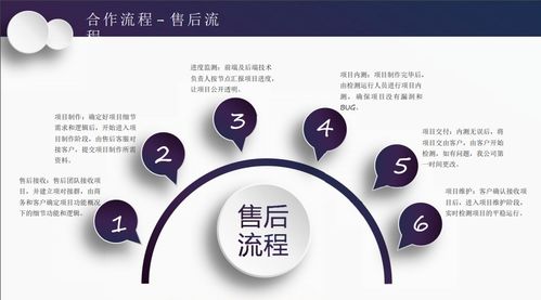 網(wǎng)絡推廣,網(wǎng)站建設,小程序開發(fā),網(wǎng)站優(yōu)化霸屏 聚客寶網(wǎng)絡